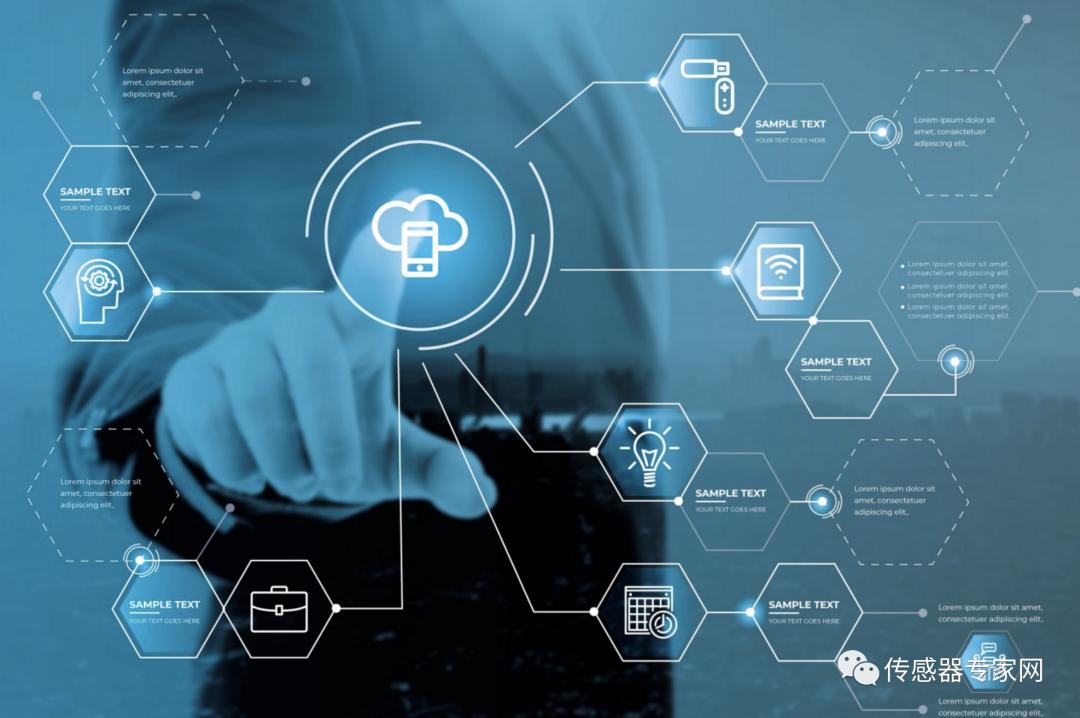 22000字传感器发展历史（推荐！）