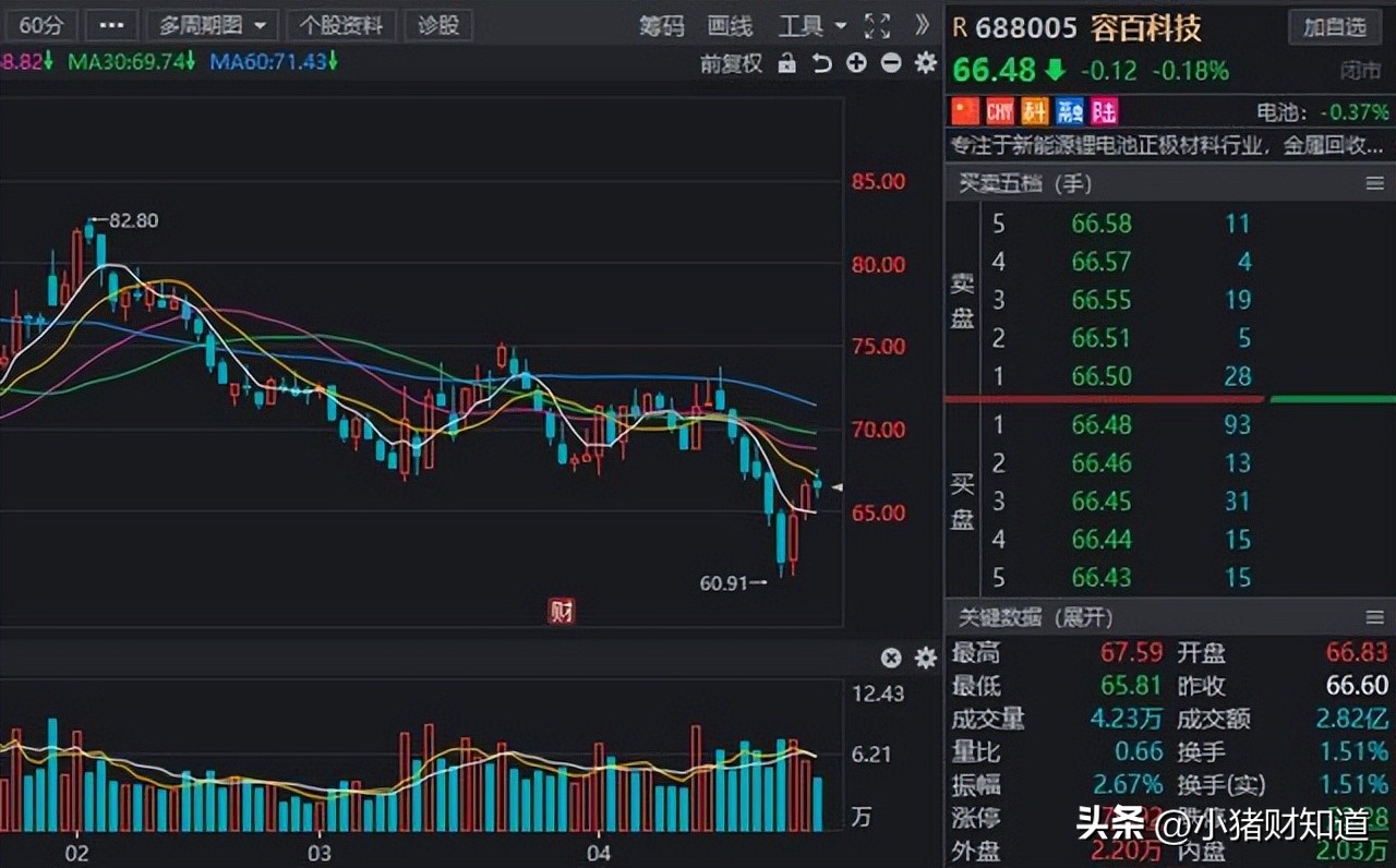 a股细分行业龙头股大全值得收藏,机构近期扎堆调研的a股