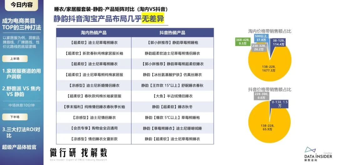 蕉内野兽派,野兽派跟蕉内区别