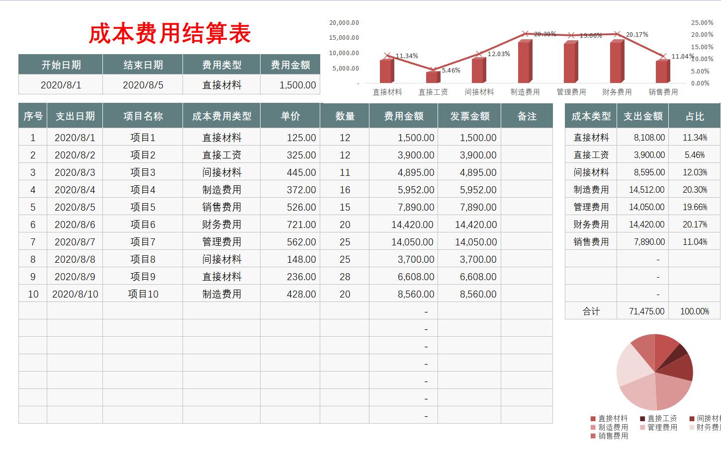 被封在家,熬夜7天整!编制出72套可视化财务成本核算表,可套用