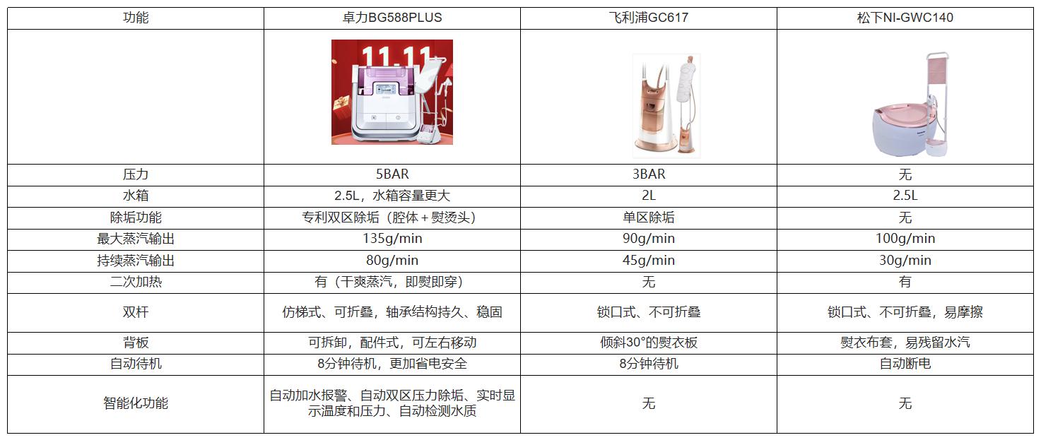 蒸汽烫衣机怎么用,20年前的烫衣机