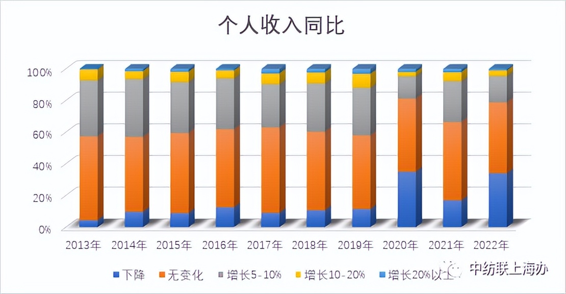 2021服装消费者洞察报告,消费者调查问卷统计分析