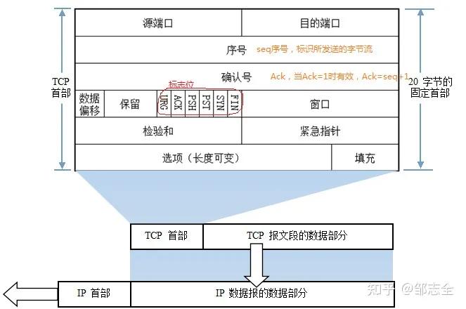 网络文章结构全套解析,写好一篇网络文章的另类必学方法