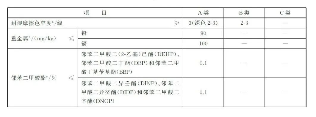 怎么鉴别儿童棕垫床垫含不含甲醛,空气纤维床垫和椰棕哪个对宝宝好