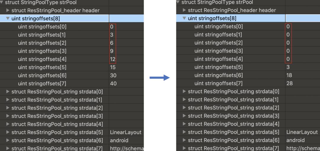 抖音Android包体积优化探索：资源二进制格式的极致精简