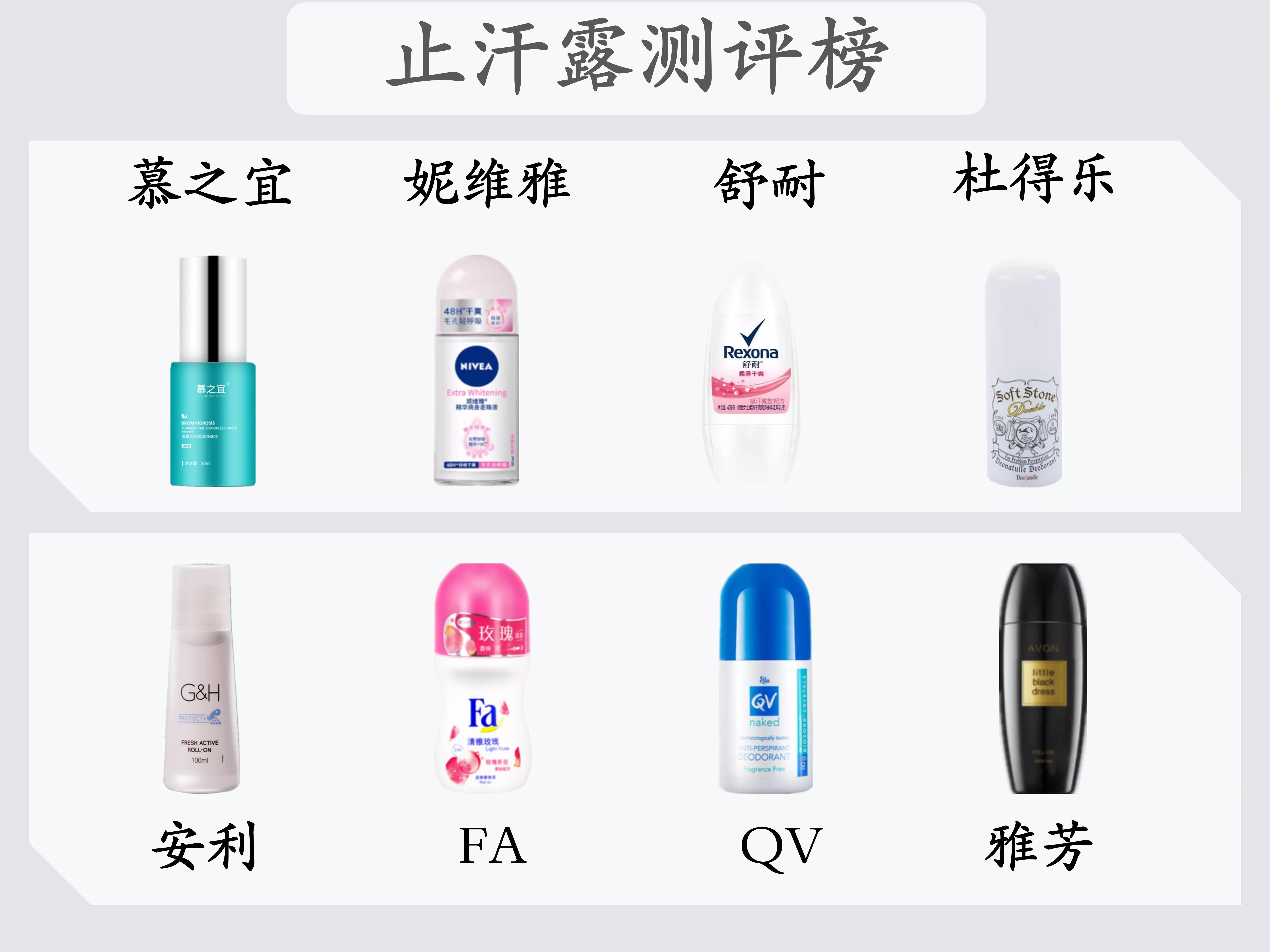 测评八款止汗露，哪一款能真正实现祛除异味效果？结果来了！