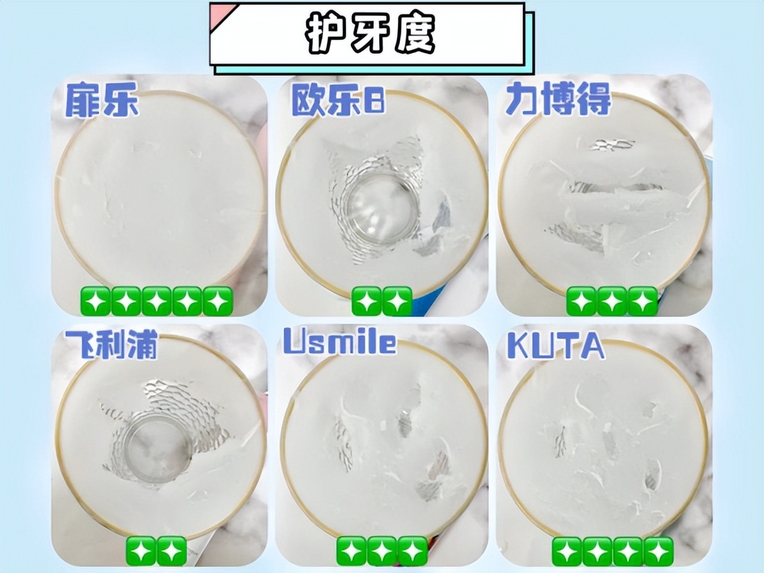 儿童牙刷测评红黑榜电动,dimmi胶囊电动牙刷避雷