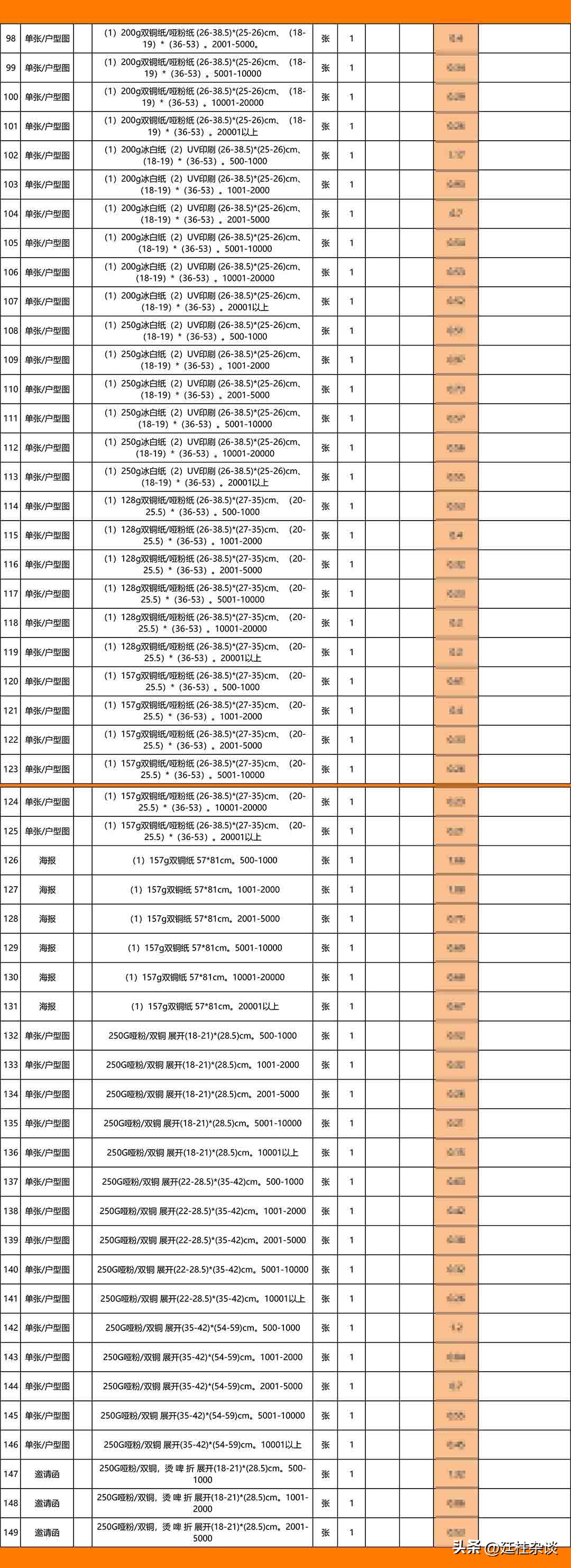 碧桂园制定材料采购计划,碧桂园采购流程