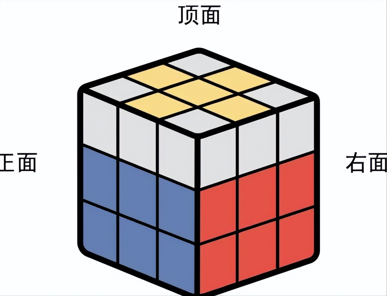 拼三阶魔方一个口诀就能拼好,拼好三阶魔方的复原的口诀公式