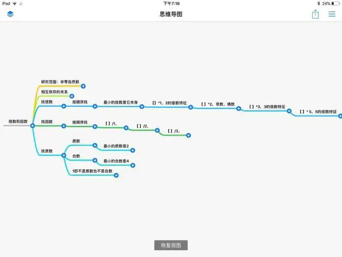 因数与倍数重点笔记,因数倍数整理复习优质课