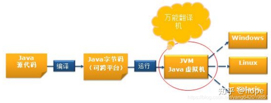 java面向对象编写计算器,java为什么是面向对象的