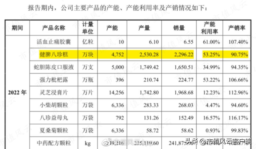 琛屼笟鍓ч渿,鍖荤枟琛屼笟宸ㄥ彉鍗冲皢鏉ヨ