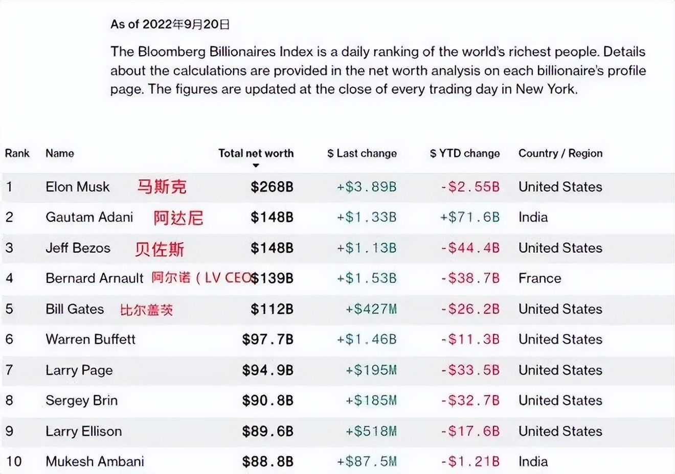 从贫民窟走出的首富,从贫民窟到世界首富小说