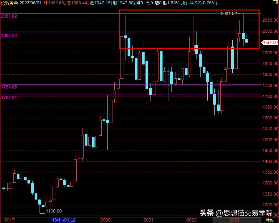 餐饮技术培训学习,有什么技术可以学