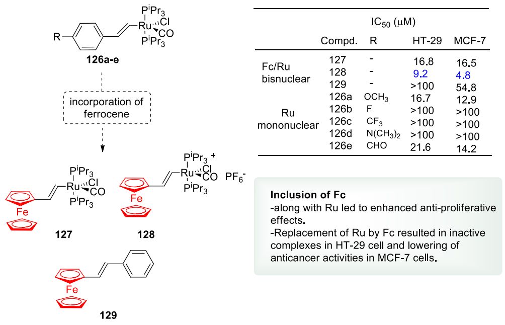 药物研发哪些步骤比较重要,药物研发二期到三期