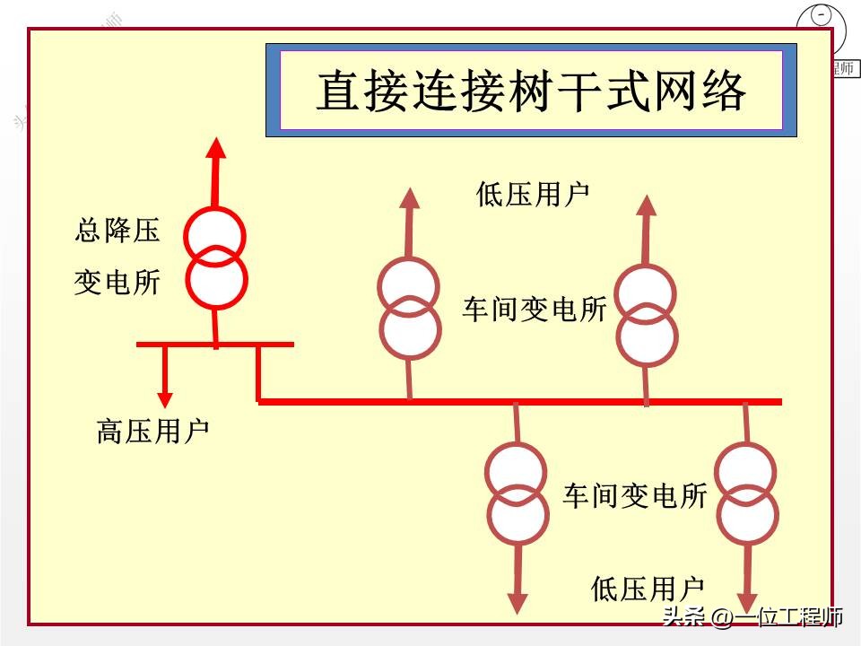 电气图和电路系统图,电气系统图识图详解