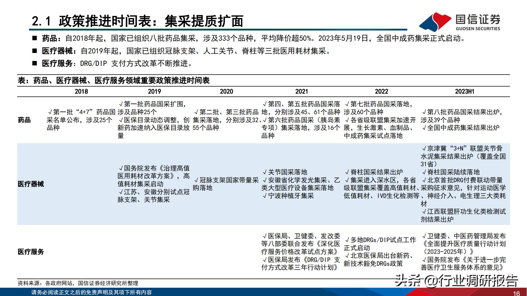 2024年医药行业投资策略报告,医药生物行业2024年策略报告