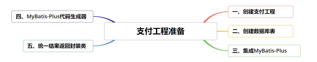 互联网大厂必学技能,互联网大厂要求掌握的技能