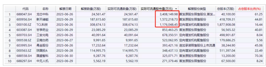 解禁20%当天跌停后市会怎样,20cm跌停板