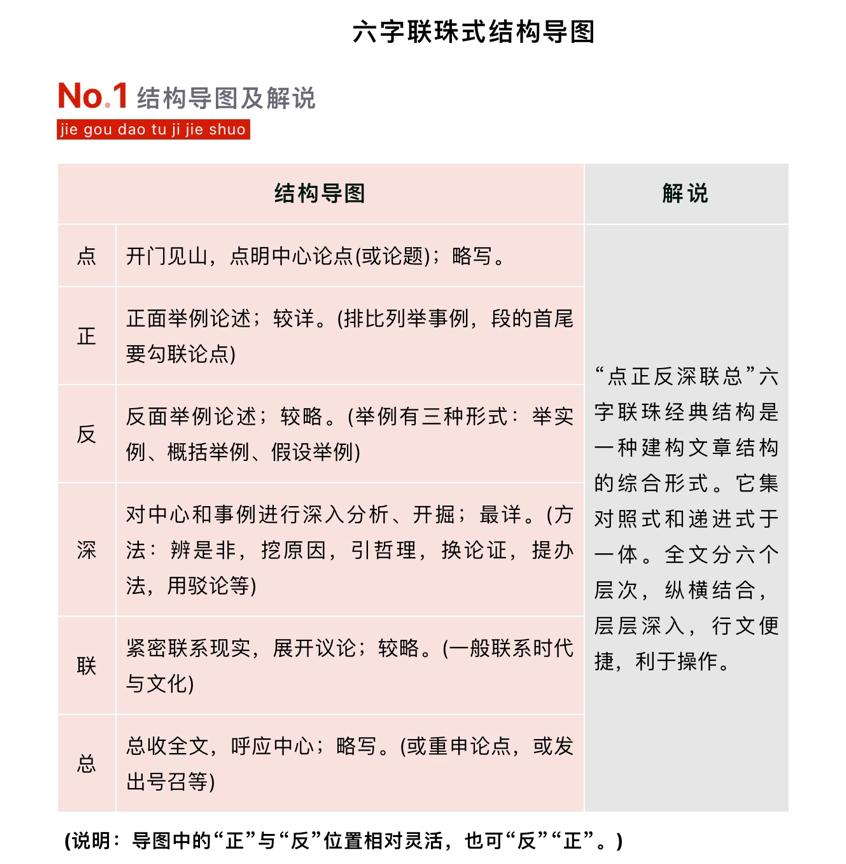高考优秀作文开头,高考满分作文开头摘抄