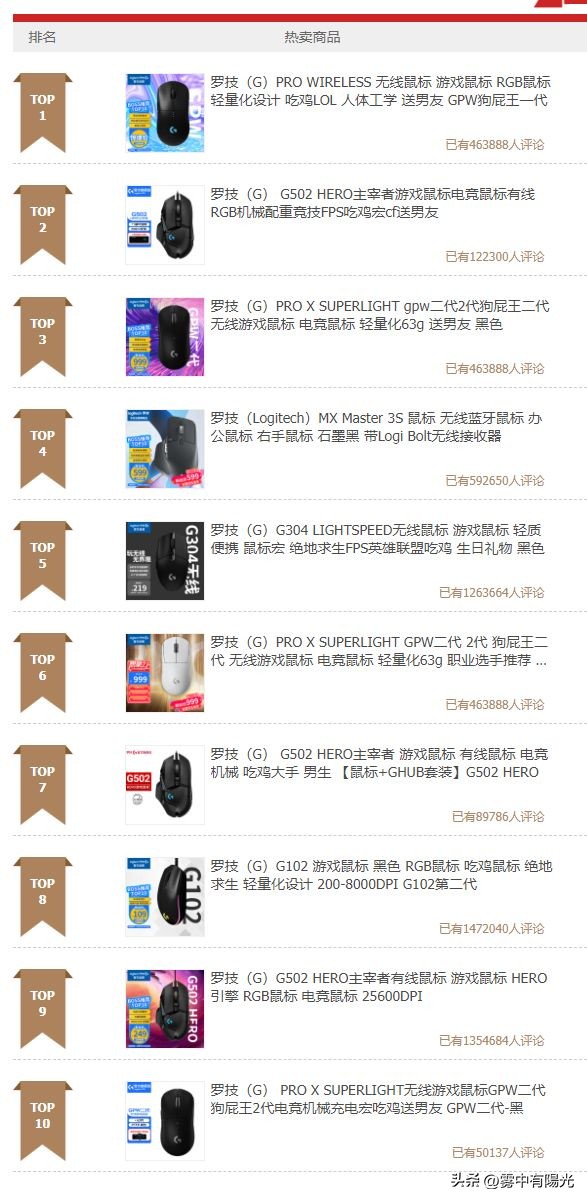 罗技g502无线鼠标与gpw二代对比,罗技gpw二代和g502传感器有区别吗