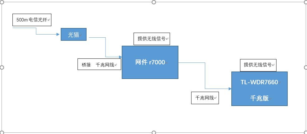 家庭网速不达标是什么原因,家里网速不达标怎么解决