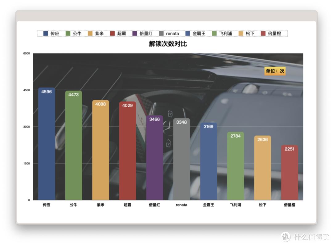 bba入门b级车最值得买,bba什么入门车最值得买