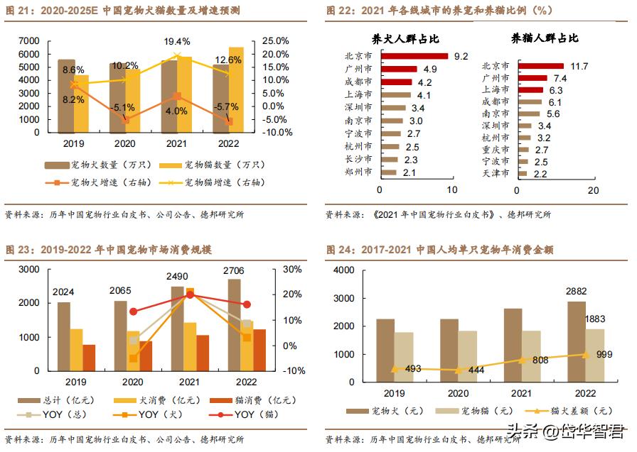 中宠食品股份股票行情,宠物概念股一览中宠股份