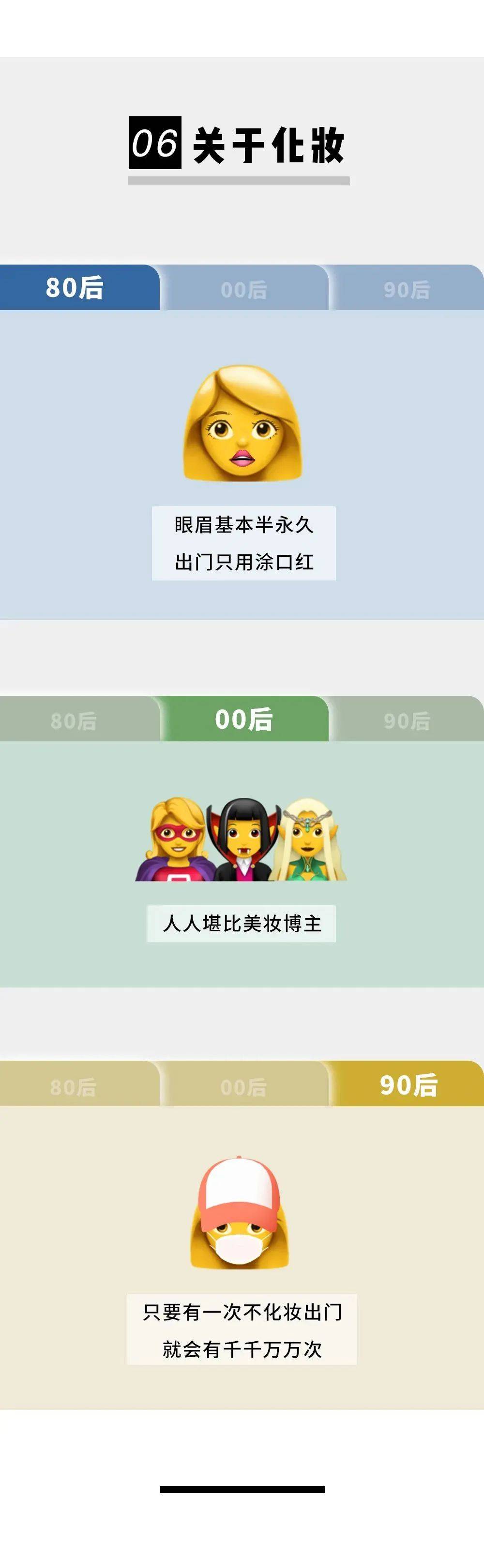 全国80后90后00后对比图,以前80后的年轻人对比现在00后
