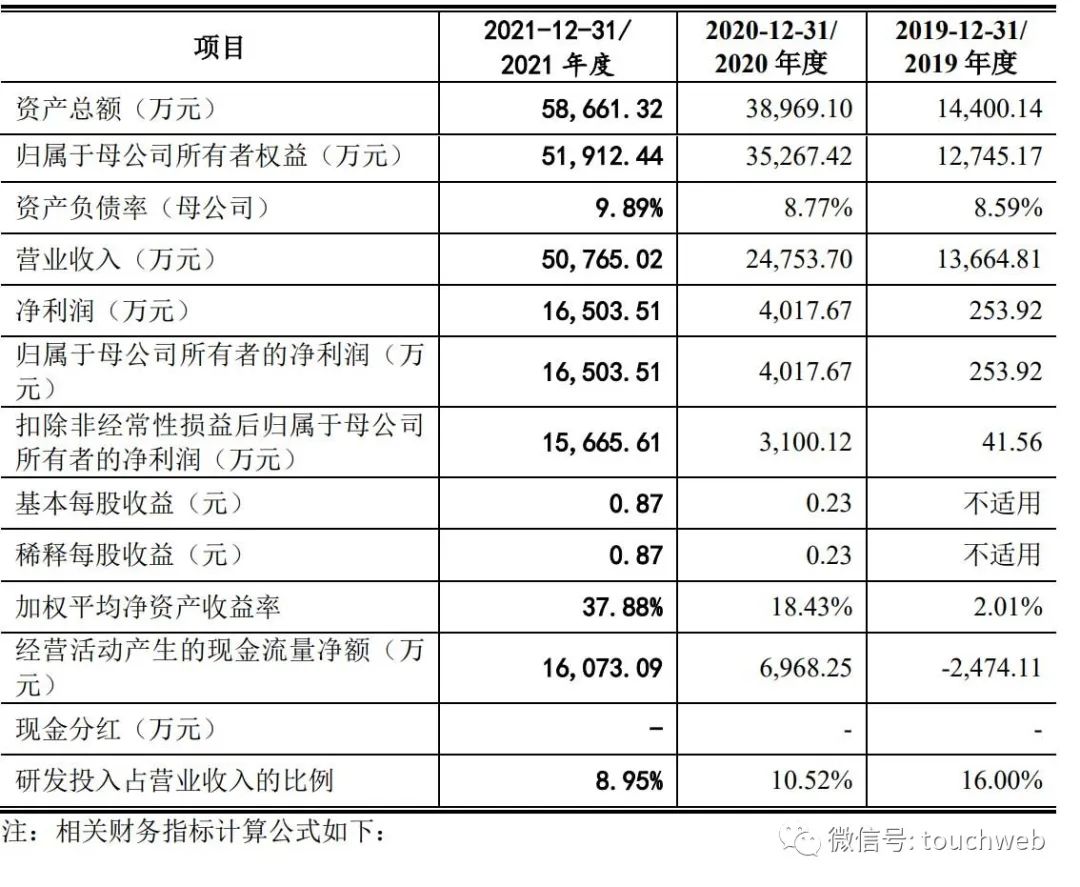 帝奥微ipo正式上报上交所科创板,帝奥微上市最新消息