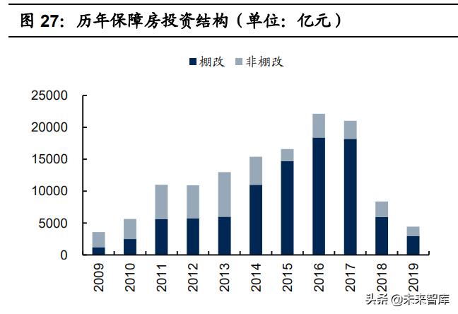 保障性住房政策对房地产的影响,保障房政策催生地产市场新格局