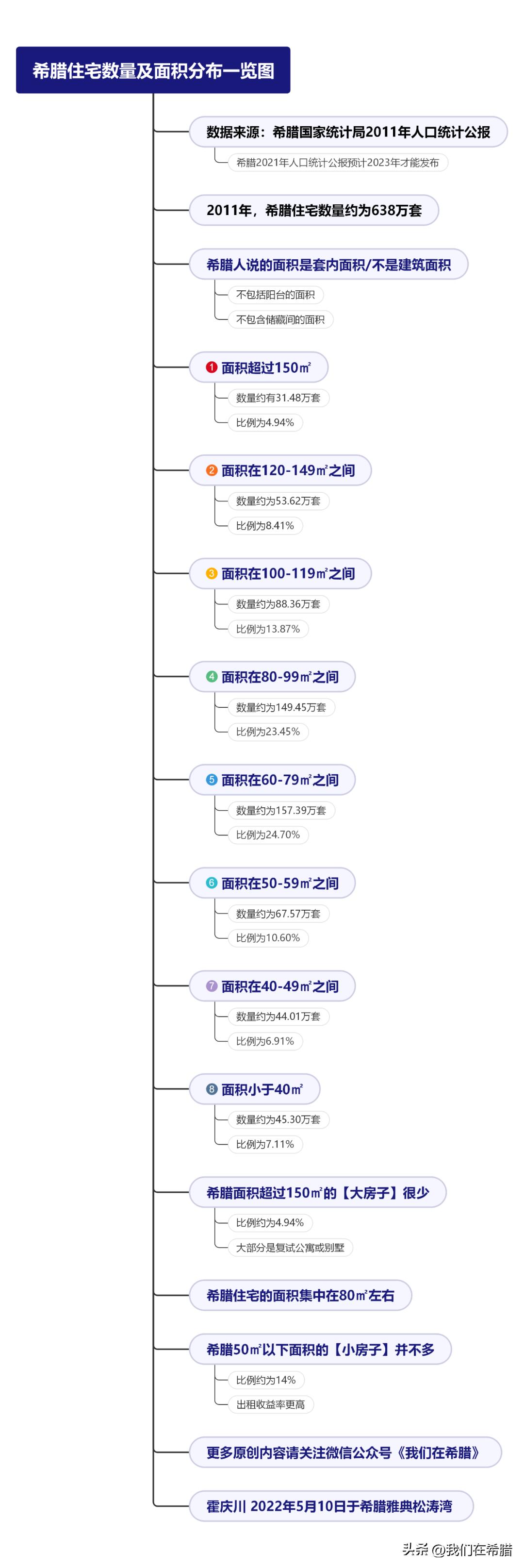 希腊购房的十大陷阱,华人在爱尔兰买房子都有什么条件