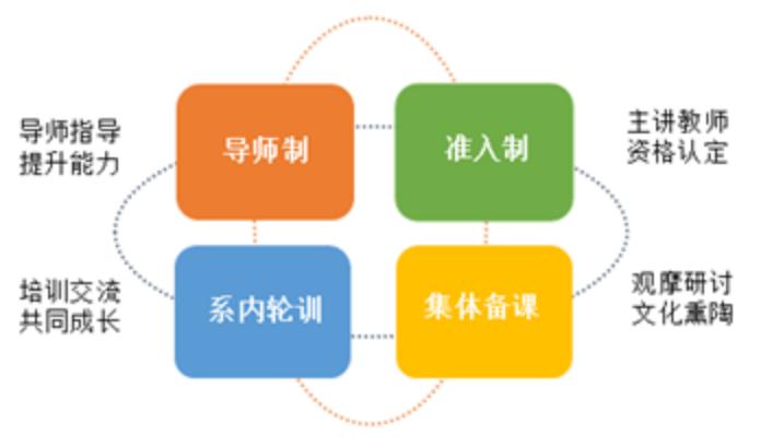 大连东软信息学院智能医学专业,大连东软信息学院物联网