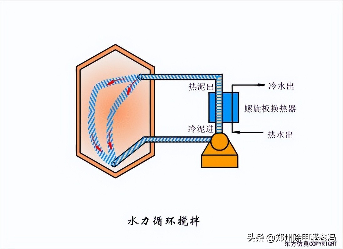 污水处理平板膜运行原理示意图,污水处理厂臭氧原理及注意事项