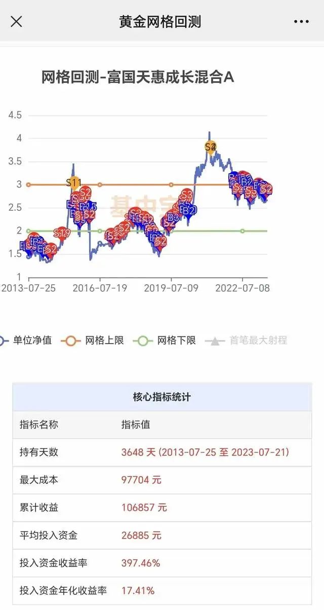 黄金网格,黄金网网格