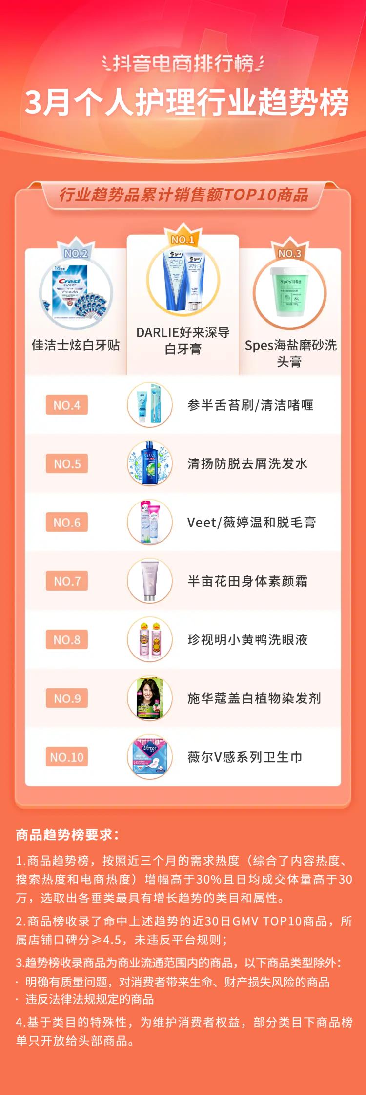 抖音电商十大潮流生活趋势报告,抖音电商如何破局