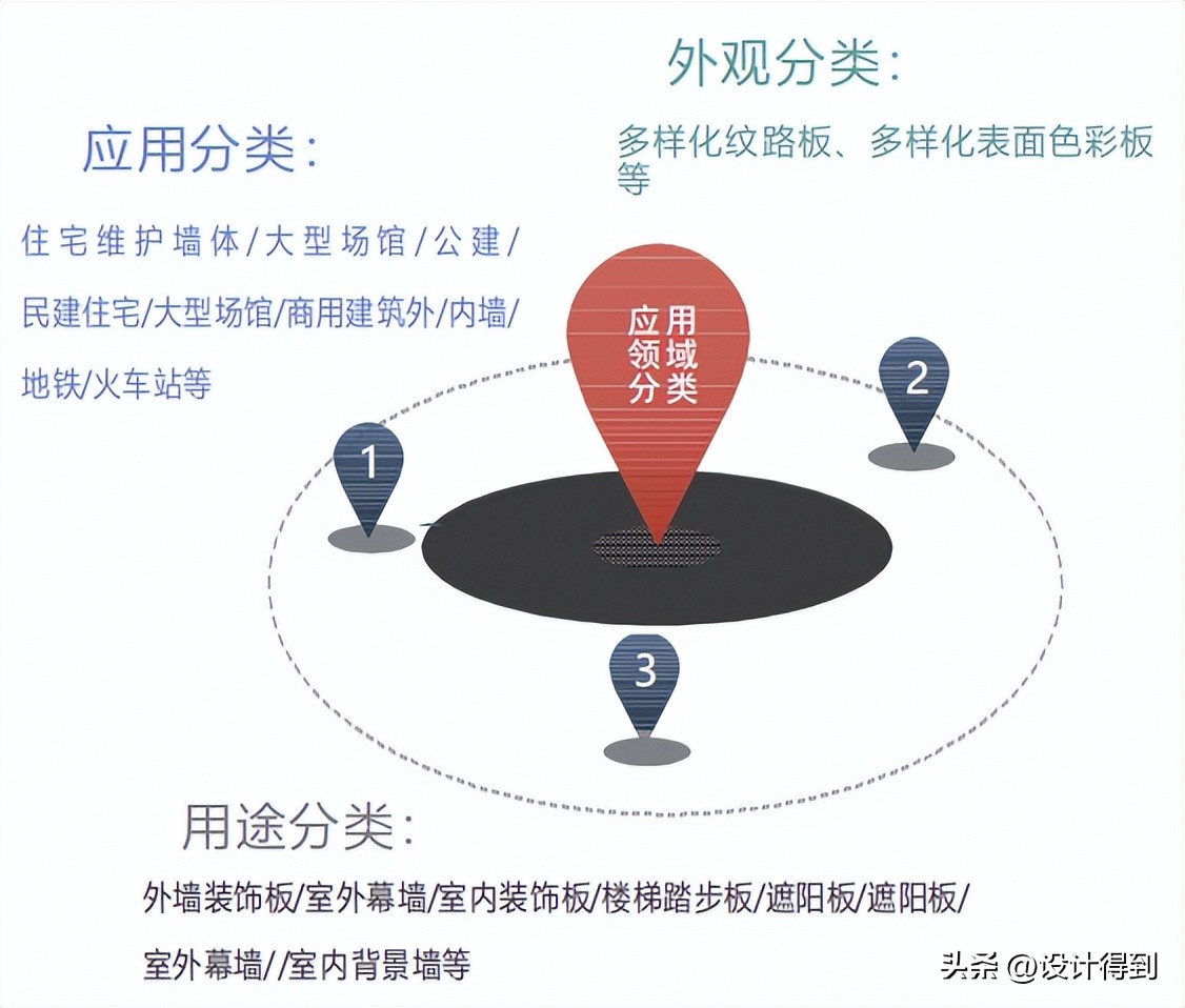 墙面新型装饰材料,卫生间新型墙面材料