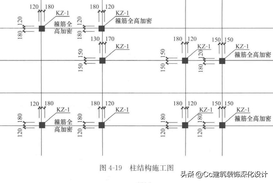 装修图纸会审,项目图纸会审