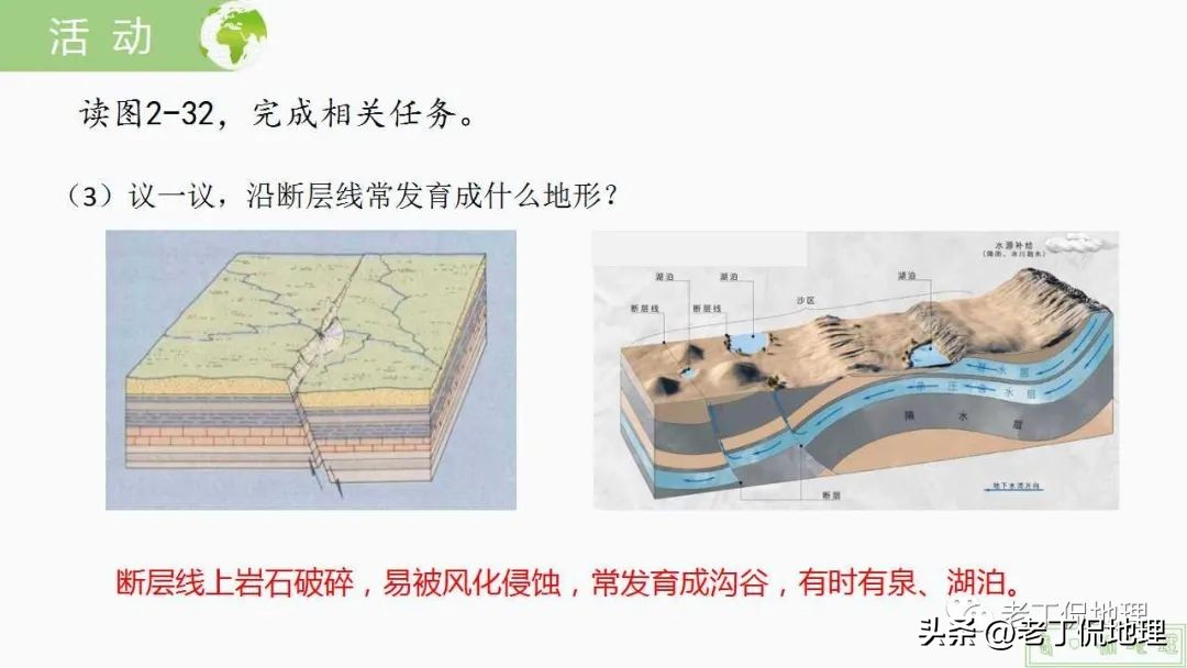 内力与地表形态的变化思维导图,内力作用与常见的地表形态的塑造