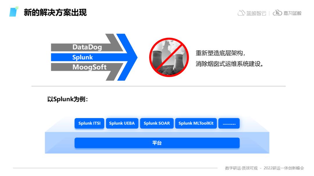 嘉为科技吴文豪：重塑运维系统，跨越烟囱式建设的陷阱