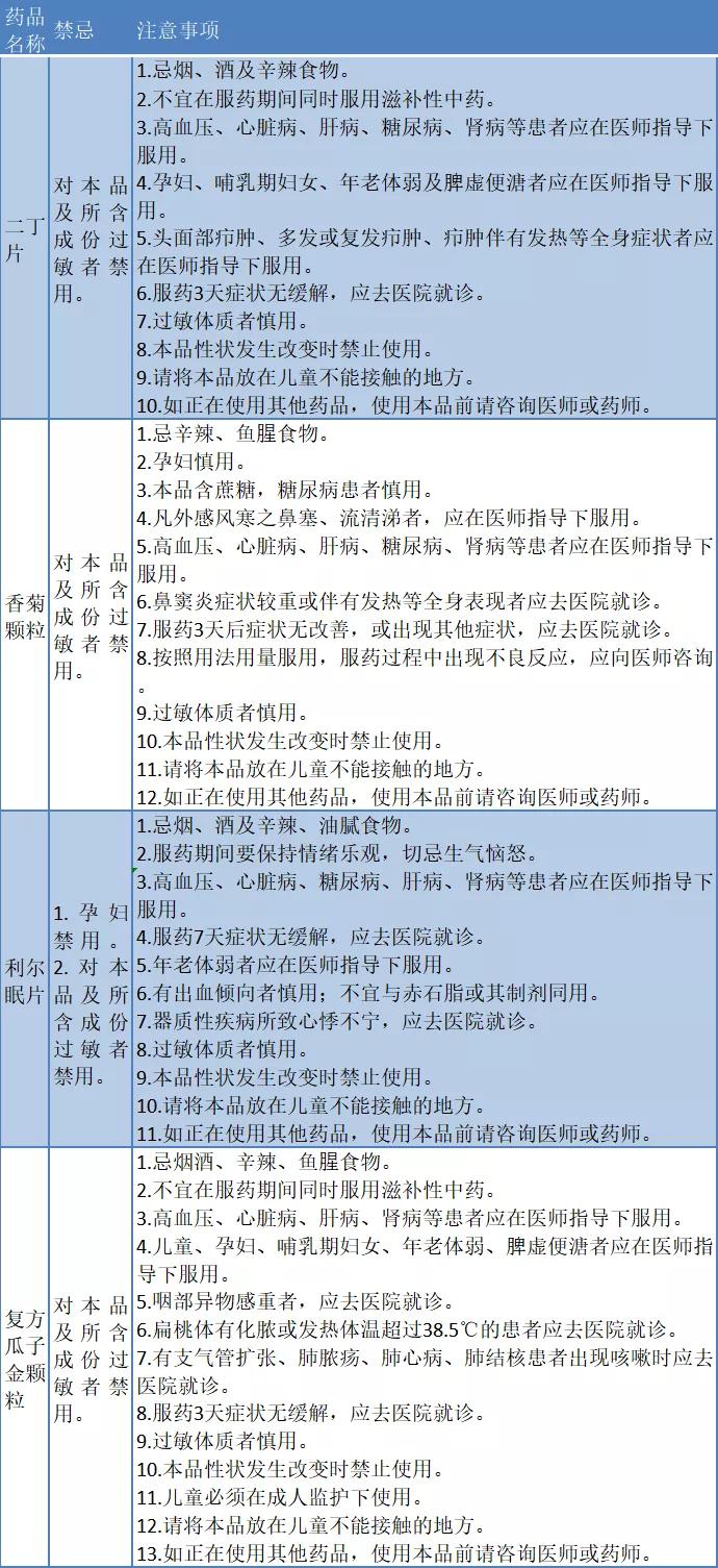 药店销售29种药，不用处方了