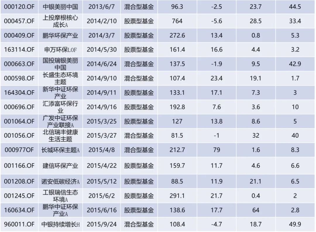 2022年终盘点之ESG—ESG报告发布量持续增加ESG投资回报未来可期