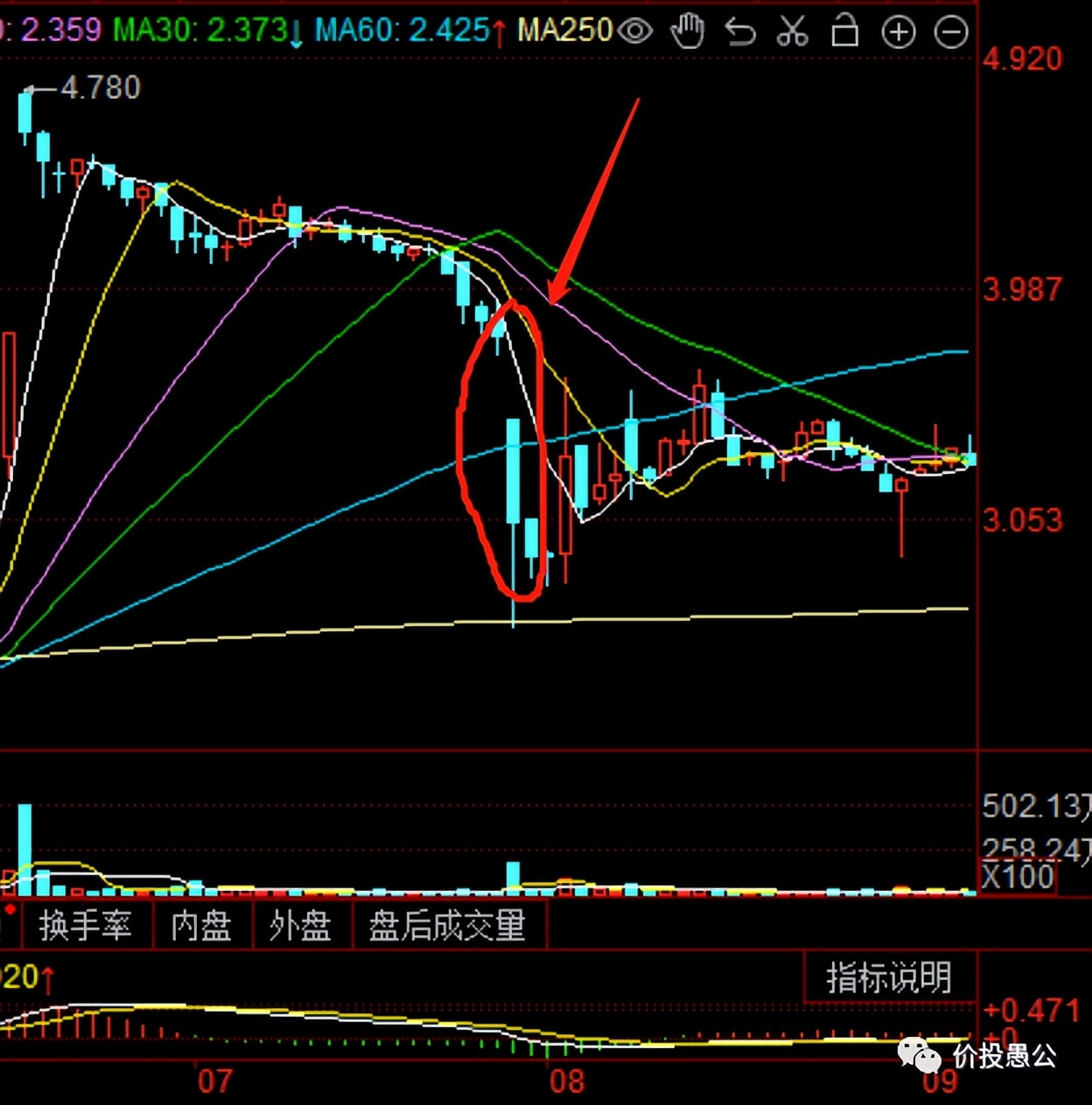 每天解读一家上市公司,七个角度读懂一家公司