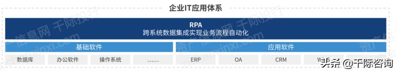 rpa机器人开发案例,智能rpa自动化机器人