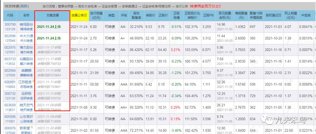 可转债打新债选股技巧,可转债打新债最新规则