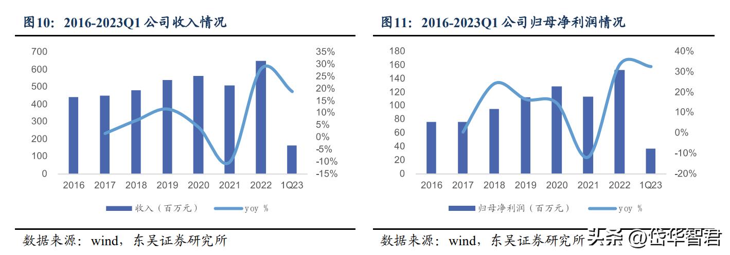 价值未被充分认知？吉贝尔：小而美的创新药企，销售改革激发活力