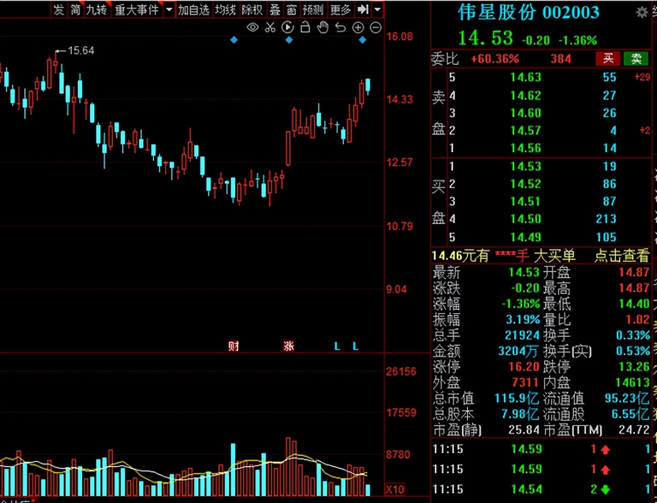 a股关注哪些龙头,a股vr公司