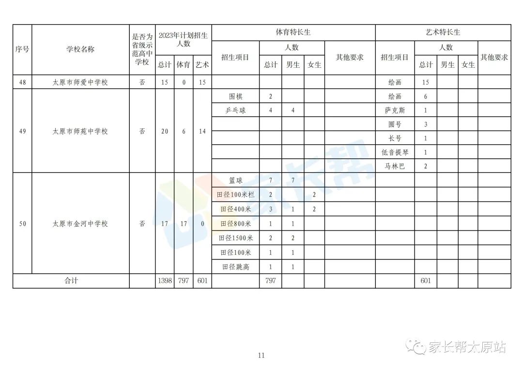 太原中考特长生最新政策,太原中考特长生2024年政策