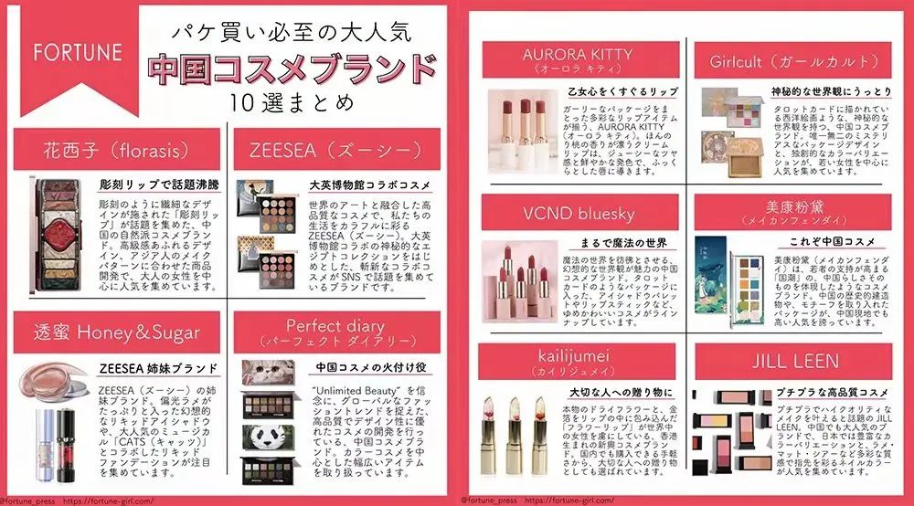 国货精华黑名单,十大抄袭山寨国货