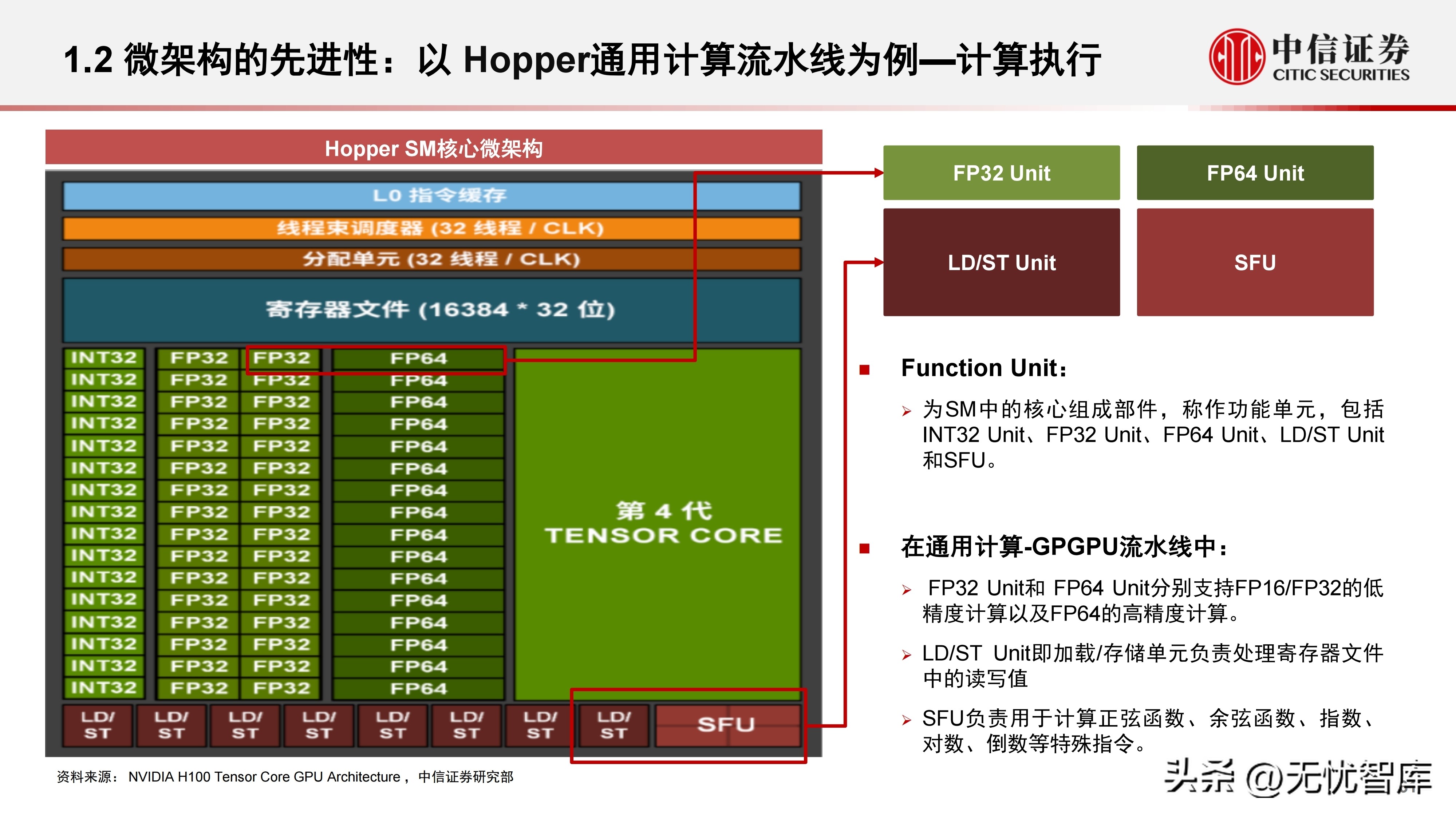 计算机产业研究报告,中国gpu深度报告